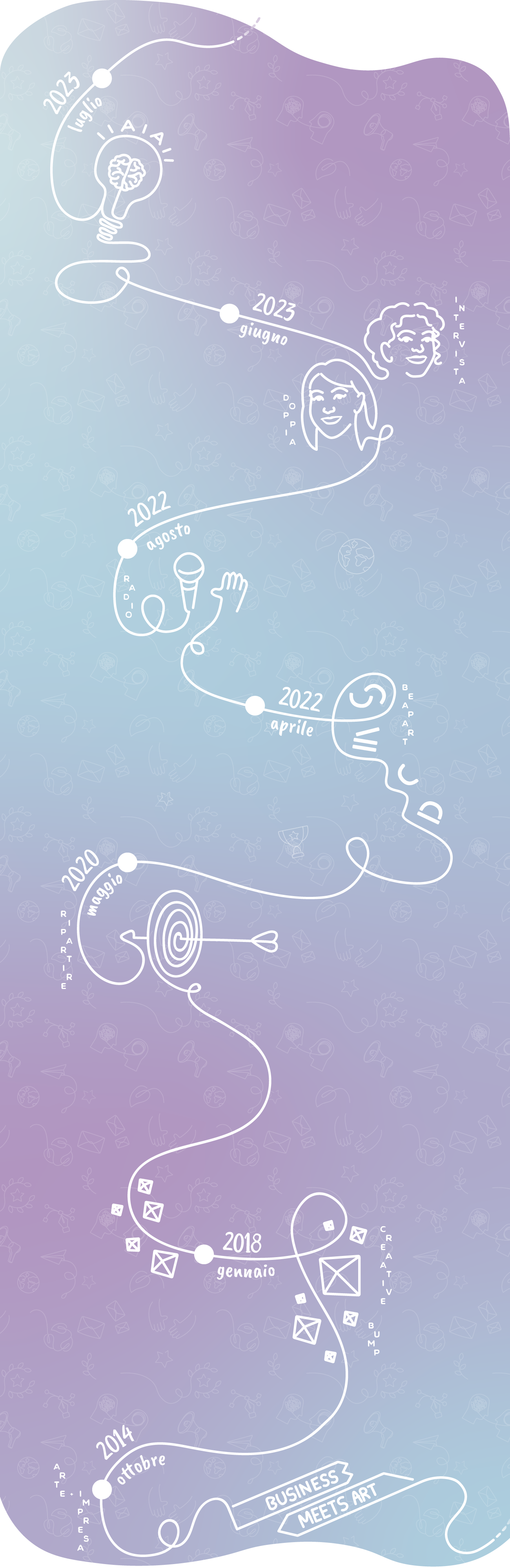 TimelineRassegnaCreaa_desktop20240319