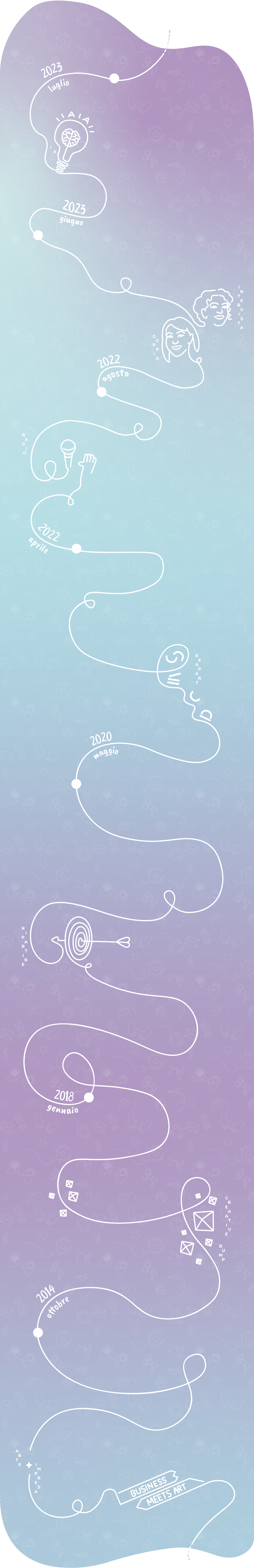 TimelineRassegnaCreaa_mobile_20240314